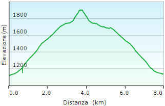 Altimetria Punta della Merla - Valle Chisone - Trekking Piemonte itinerari