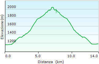 Altimetria Lago Blu - Valle Sangone - Trekking Piemonte itinerari